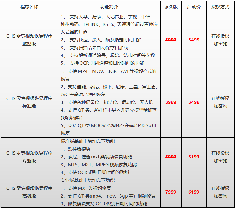 司法鉴定，质量鉴定, 电子数据，声像资料