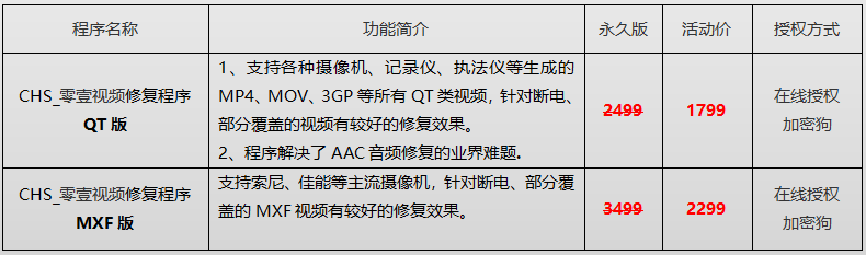 司法鉴定，质量鉴定, 电子数据，声像资料