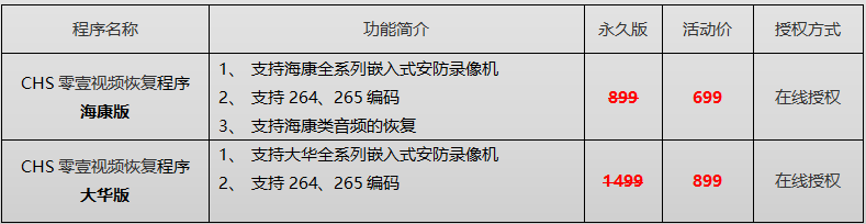 司法鉴定，质量鉴定, 电子数据，声像资料
