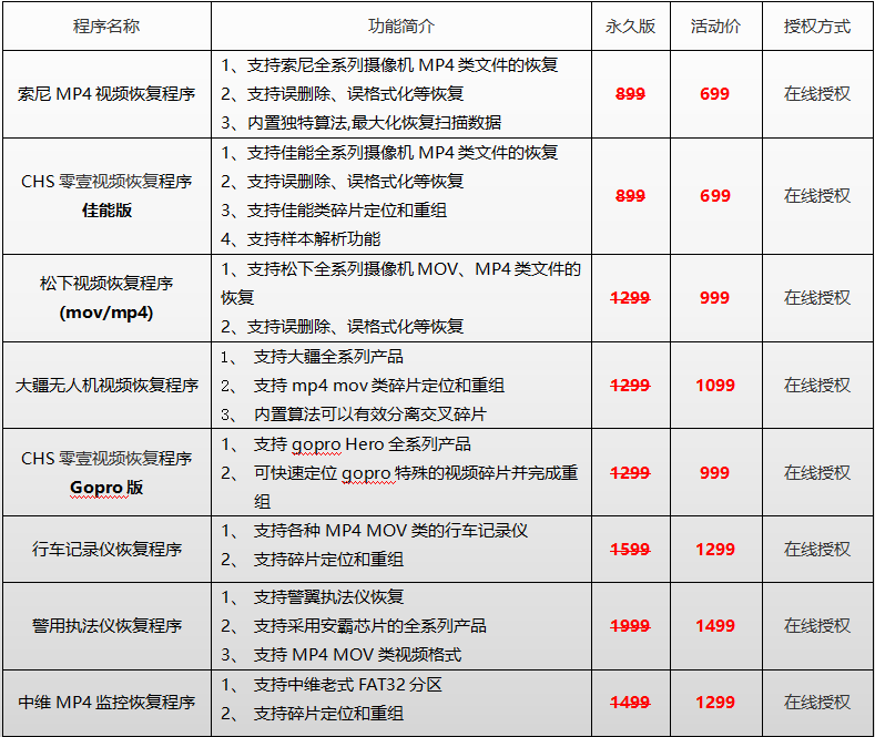 司法鉴定，质量鉴定, 电子数据，声像资料